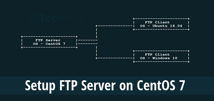 Cara Memasang, Konfigurasi dan Selamatkan Pelayan FTP di CentOS 7 - [Panduan Komprehensif]